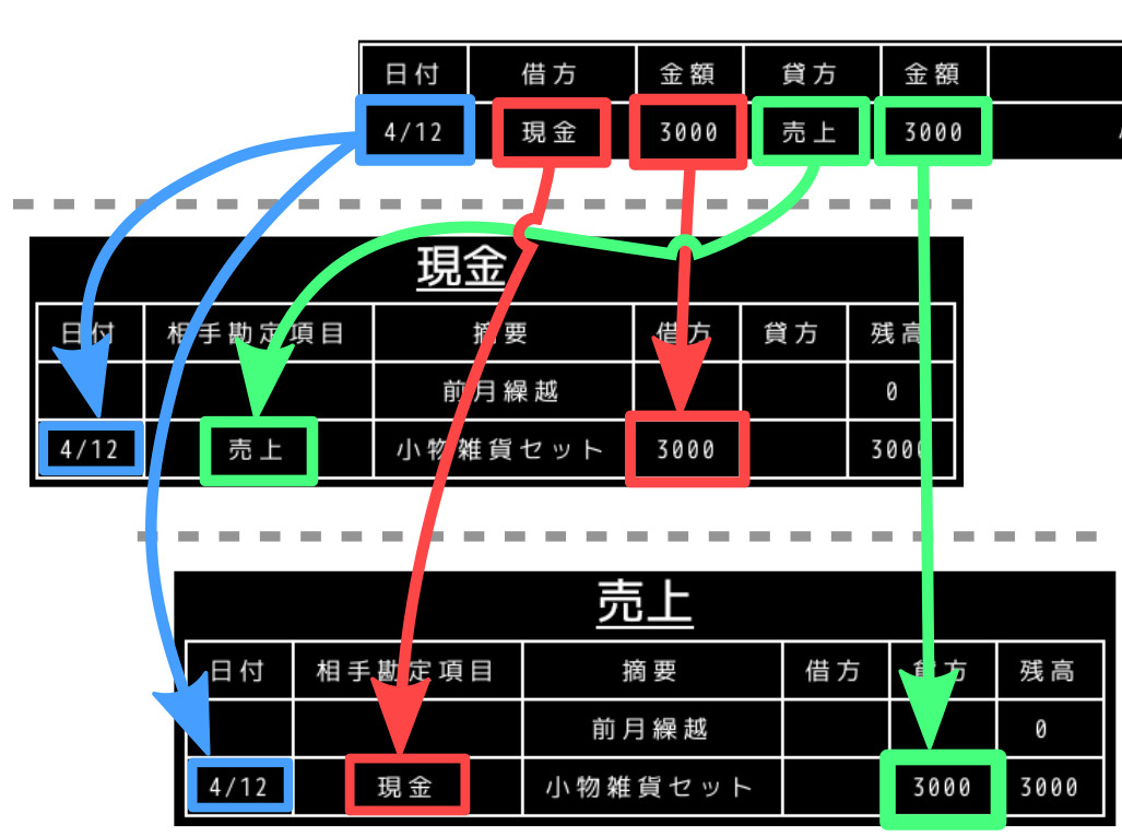 合同会社タコスキングダム｜タコキンのカツカツ経営ブログ