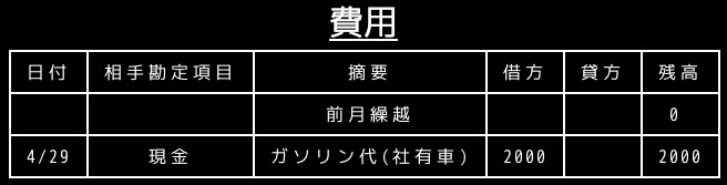 合同会社タコスキングダム｜タコキンのカツカツ経営ブログ