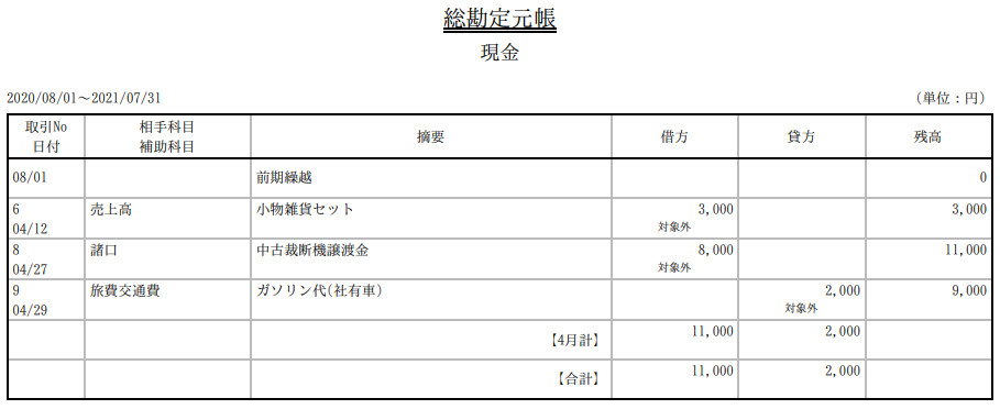 合同会社タコスキングダム｜タコキンのカツカツ経営ブログ