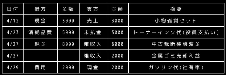 合同会社タコスキングダム｜タコキンのカツカツ経営ブログ