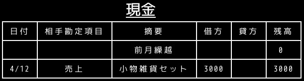 合同会社タコスキングダム｜タコキンのカツカツ経営ブログ