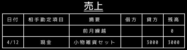 合同会社タコスキングダム｜タコキンのカツカツ経営ブログ