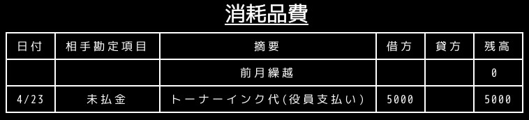 合同会社タコスキングダム｜タコキンのカツカツ経営ブログ