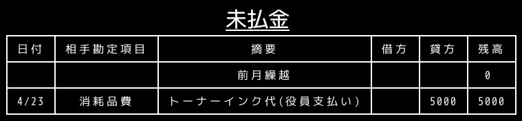 合同会社タコスキングダム｜タコキンのカツカツ経営ブログ