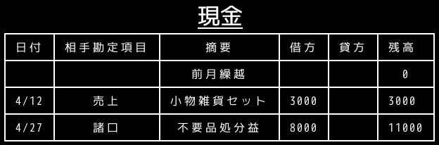 合同会社タコスキングダム｜タコキンのカツカツ経営ブログ