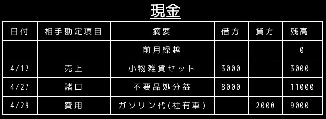 合同会社タコスキングダム｜タコキンのカツカツ経営ブログ